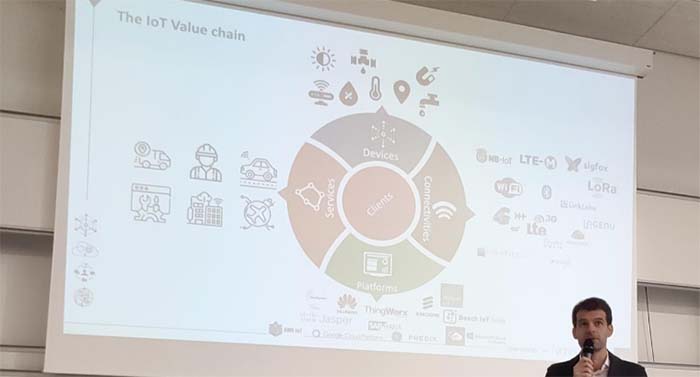 IoT Orange Palaiseau