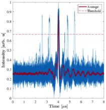 Quantum cascade laser - Time series