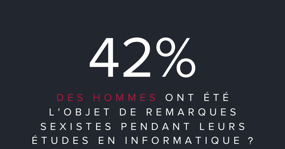 42% des hommes l'objet de remarques sexistes ?