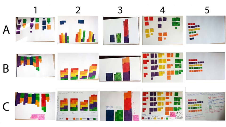 Visual data representation