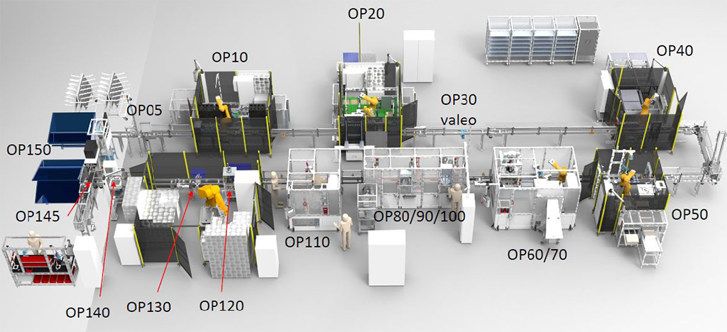 Valeo OP illustration data science performance industrielle