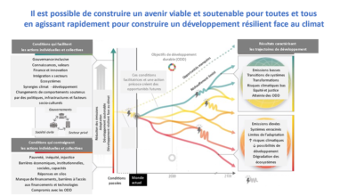 Construire un avenir viable et soutenable