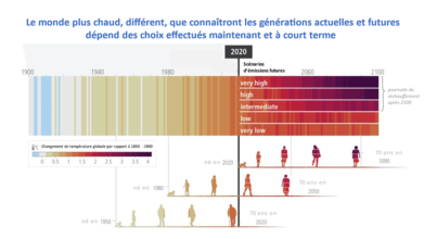 Un monde plus chaud