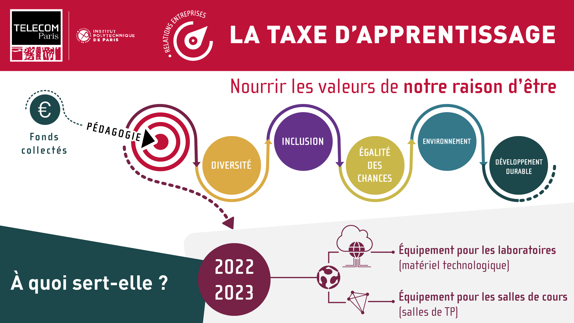 Taxe d'apprentissage : à quoi sert-elle ?