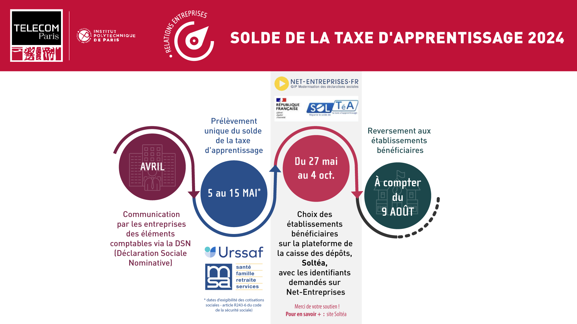 Solde de la taxe d'apprentissage