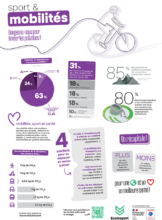 Sport & mobilités : bougeons-nous pour limiter les pollutions !